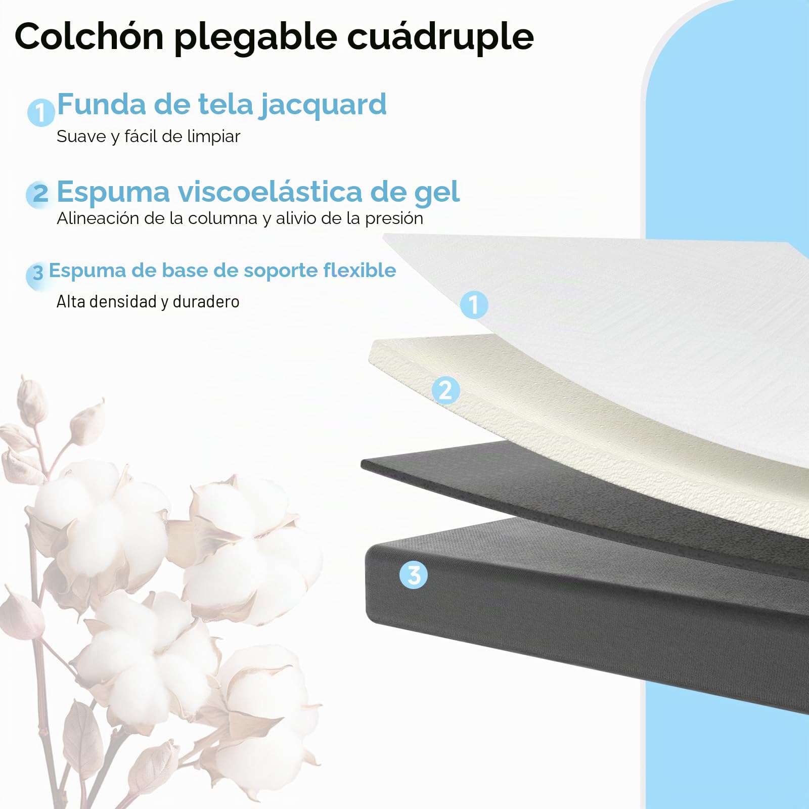 wowttrelax - Colchón plegable doble, colchón plegable de 6 pulgadas para cama doble, 4 pliegues de fácil almacenamiento con funda lavable y alivio de presión para camping, caravanas, colchón para