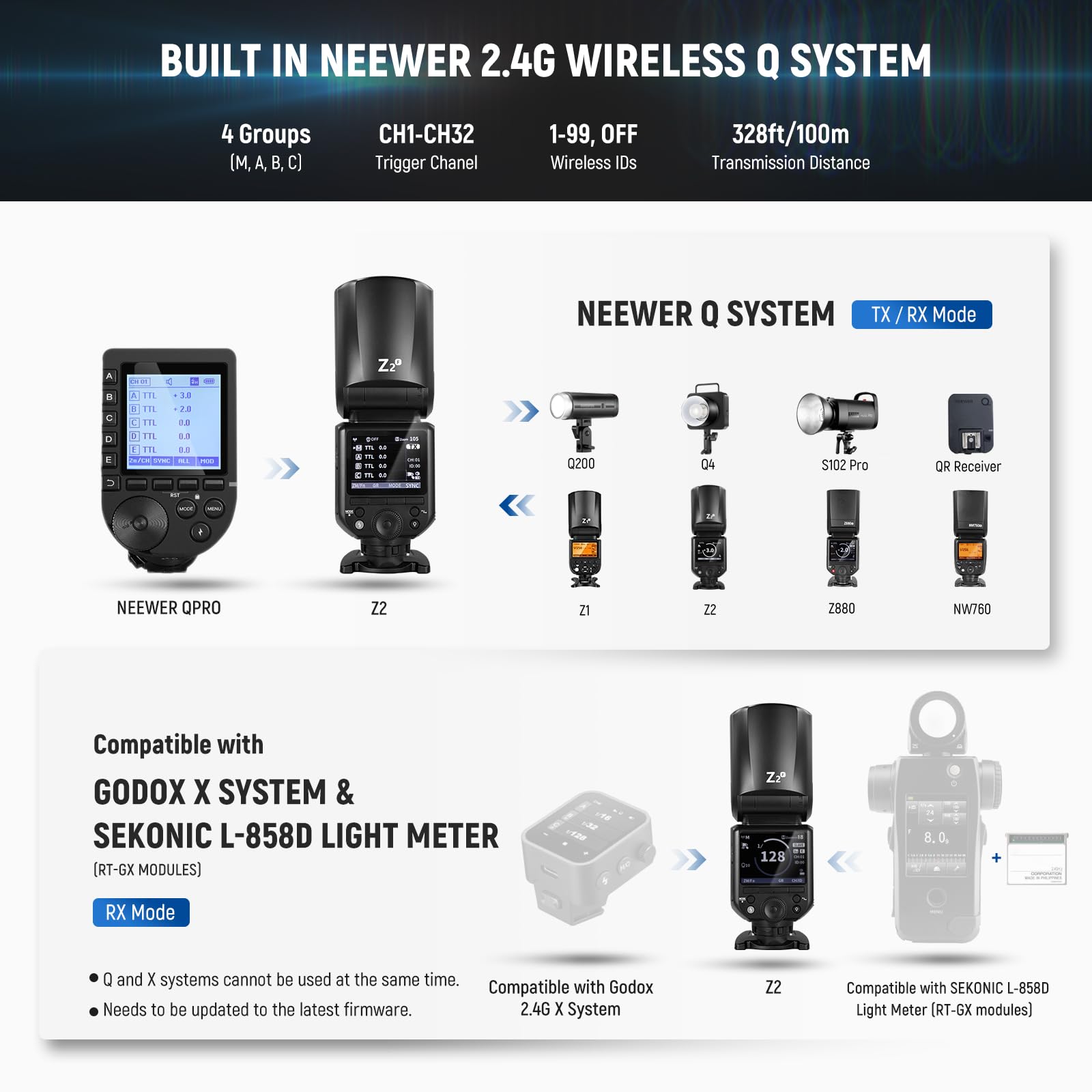 NEEWER Z2-F 2.4G TTL Camera Flash Speedlite Rotonda per Fujifilm, 76Ws HSS 1/8000s, Batteria 7.2V/3000mAh