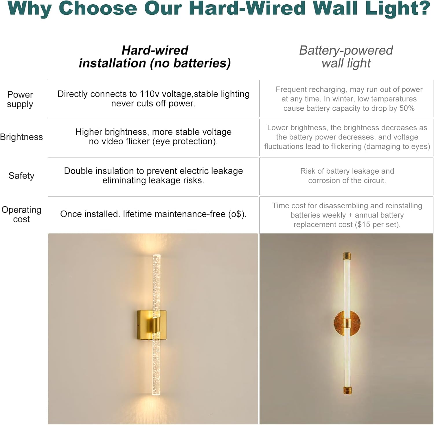 Gold Crystal Wall Sconces Set of 2 - Long Crystal Wall Sconces Hardwired Dimmable Indoor Wall Light Fixtures for Bedroom Living Room Bathroom 24.8 Inches