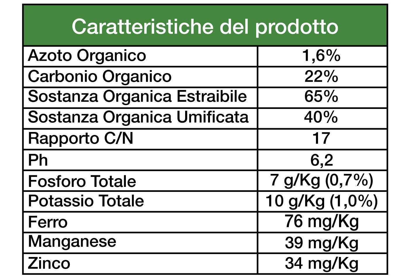 BIOTICA Humus di Lombrico HUMICUM - 250 Litri – Fertilizzante naturale, concime organico specifico per piante da orto e da frutto, ammendante selezionato da stallatico biologico maturo