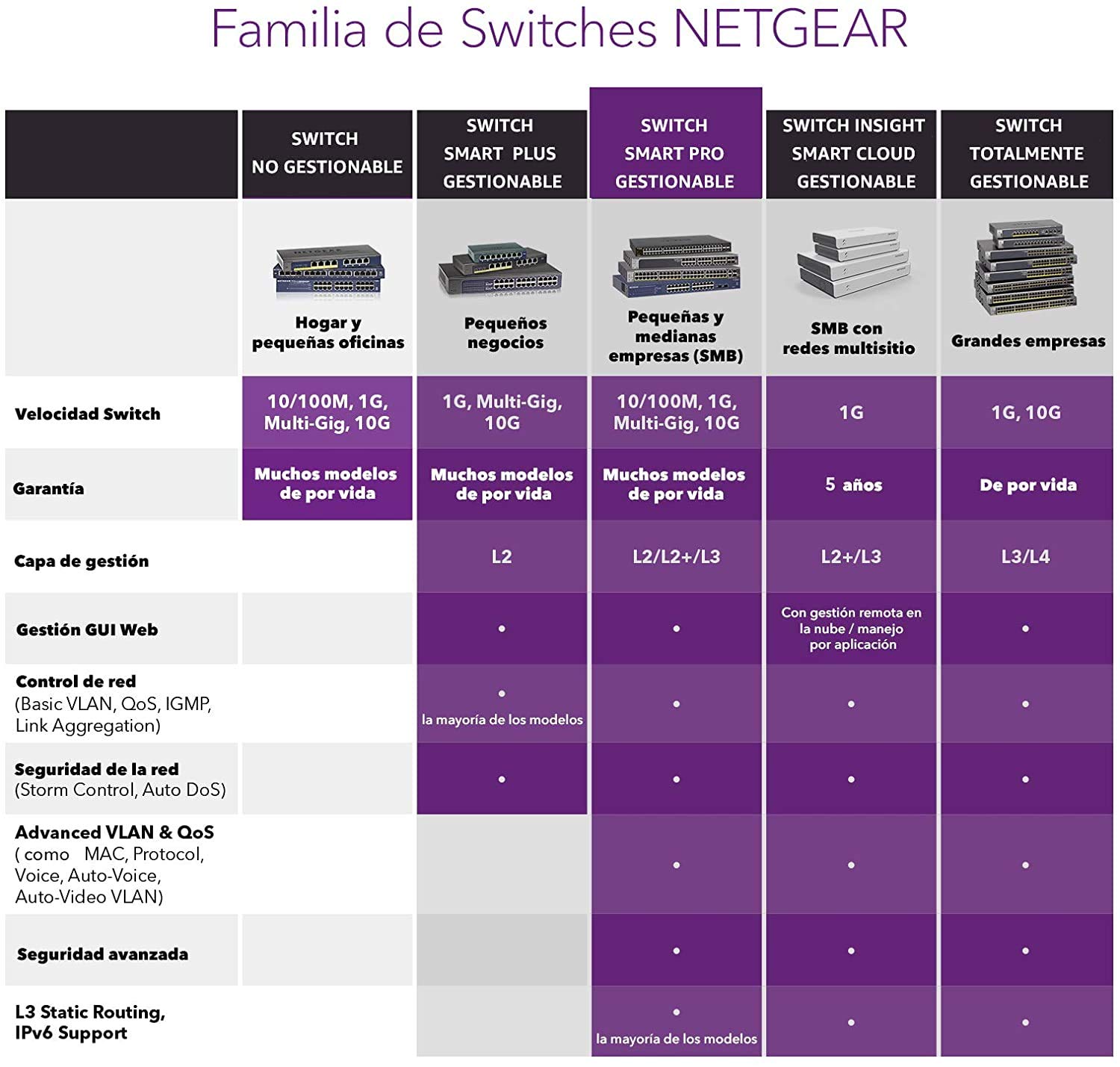 Netgear GS716TP - Switch de Red conmutador Gigabit Ethernet PoE+ Smart Managed Pro de 16 Puertos gestionable con 2 Puertos SFP de 180 W y gestión en la Nube Insight