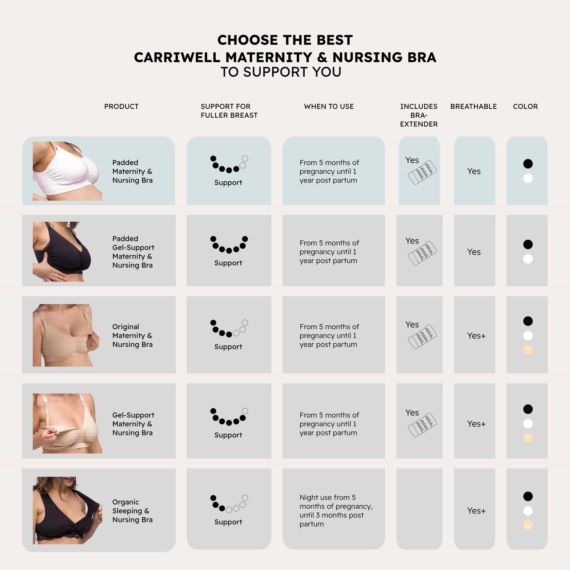 Carriwell Soutien-Gorge de Grossesse et d’Allaitement avec Rembourrage, sans Coutures, sans Armatures – Maintien et Mise en Forme optimaux, Respirant, Doux, avec Rallonge de Soutien-Gorge, S-XL