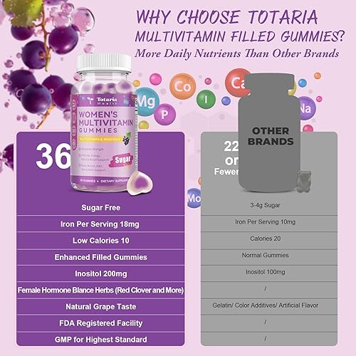 Miniatura 6 de Totaria Gomitas multivitamínicas sin azúcar para mujeres mayores de 14 años con hierro, inositol, folato, biotina, gomitas multivitamínicas diarias