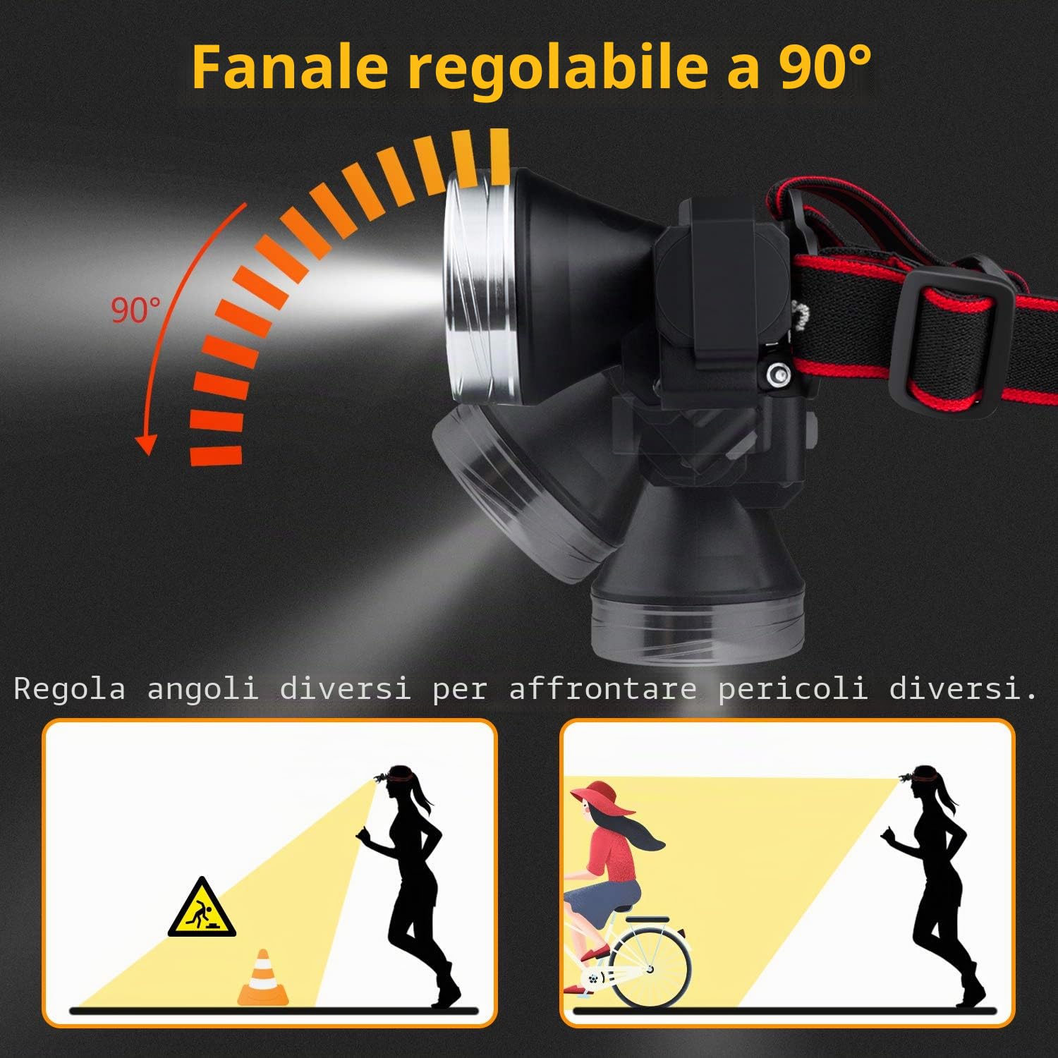 Lampada Frontale LED, Gritin 2000L Super Luminoso Torcia Frontale Lampade da Testa USB Ricaricabile, IPX5 Impermeabile, 4 Modalità, 90° Angoli di Luce Regolabili per Campeggio, Corsa, Pesca