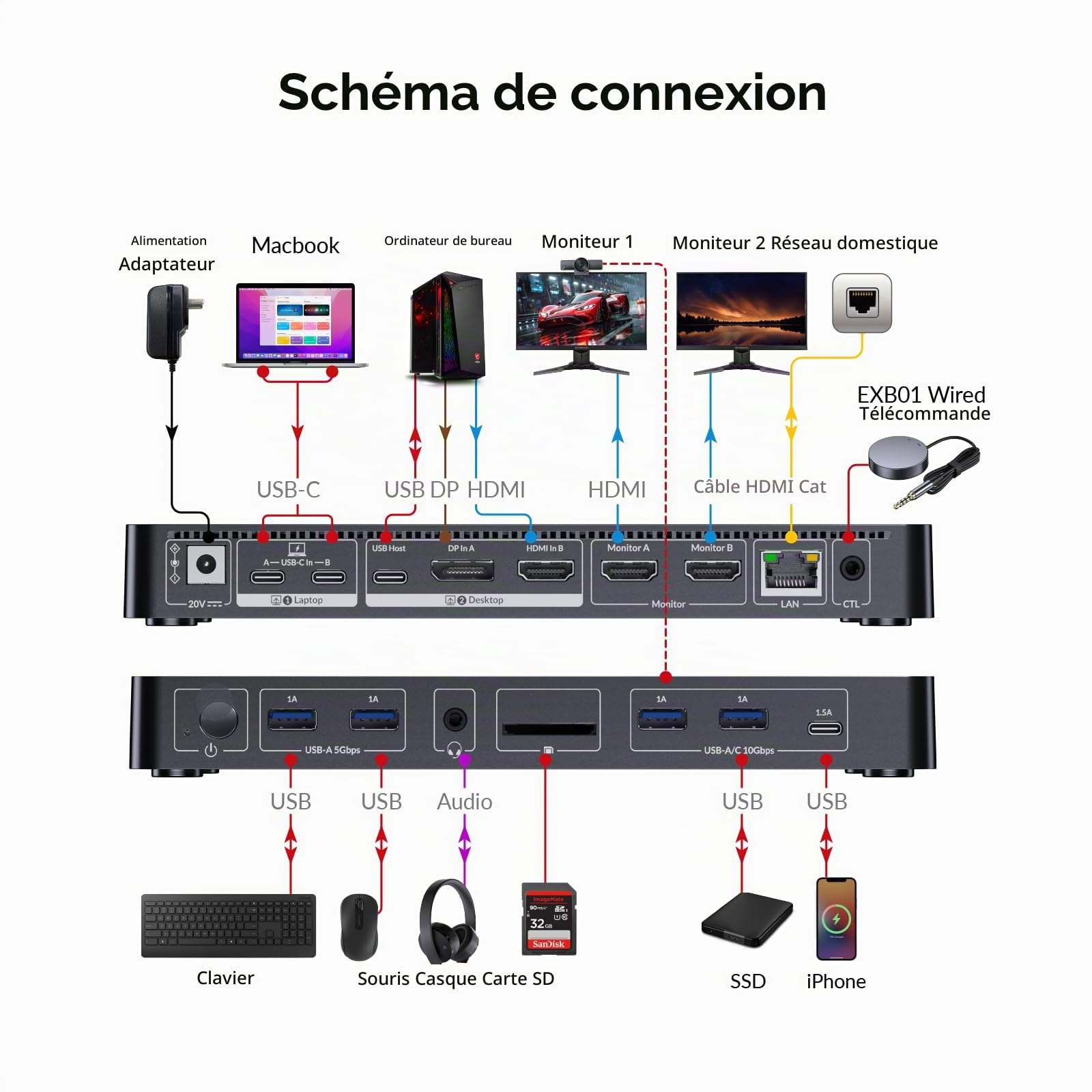 AV Access Station d'accueil commutateur KVM pour MacBook, KVM Switch USB C 2 moniteurs 2 PCs, Double Affichage HDMI 4K, Commutation 1 Portable + 1 Bureau, Ethernet, Charge Rapide 100W, émulation EDID