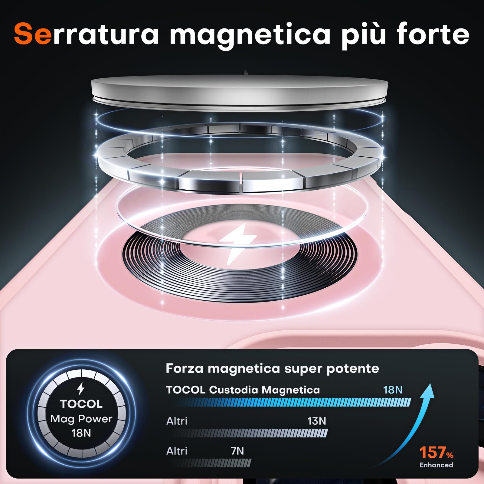 TOCOL Cover Magnetica per iPhone 16 Pro Max 6,9 Pollic, Compatibile con MagSafe, Protezione Fotocamera Integrata, Custodia Antiurto Traslucida Opaca, Rosa Chiaro
