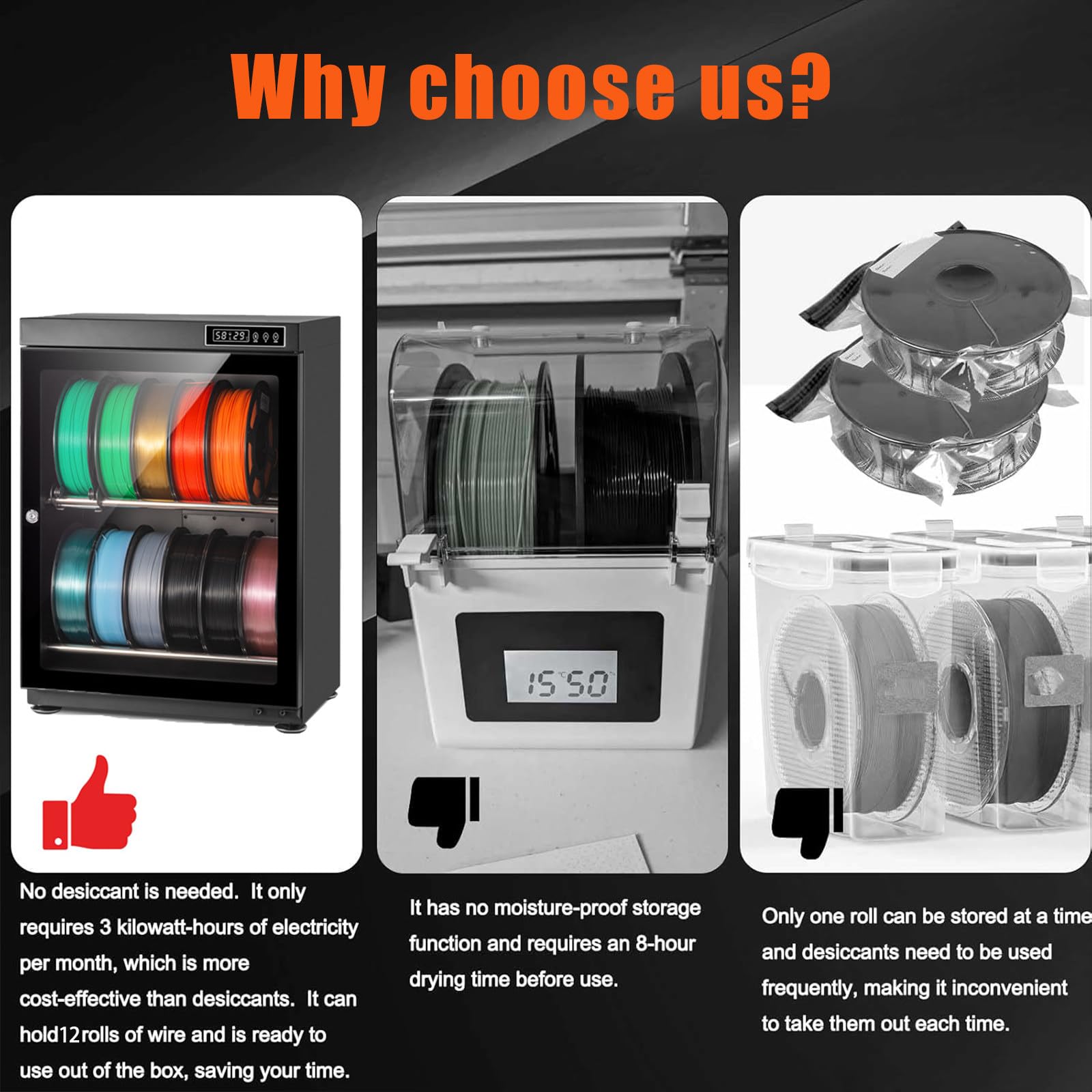 Filament Trockner für Empfindliche 3D Materialien, Aufbewahrungsbox für Nylon PC TPU, Automatische Entfeuchtung, Präziser Sensor Hält 15%-60% RH, Leise 10W