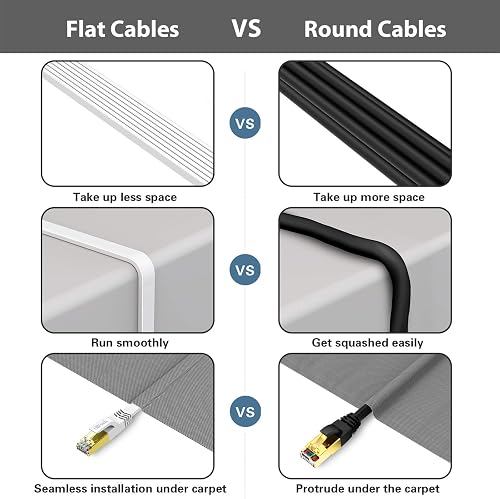HiiPeak Cat 8 Flat Ethernet Cable 25m, Cat8 Internet Cable 40Gbps 2000Mhz High-Speed Professional LAN Patch Network Cables with RJ45 Gold-Plated Connector, Compatible with Cat5/Cat6/Cat7, White(25 m) - 6
