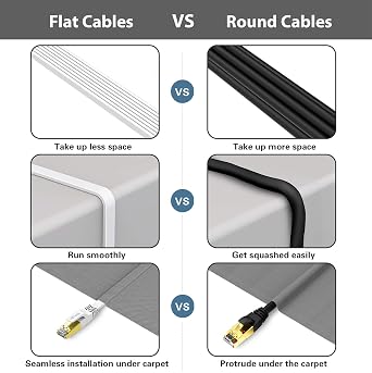 HiiPeak Cat 8 Netzwerkkabel 40 Gbits - 5meter - Weiße Flache Ausgabe - LAN Kabel Patchkabel RJ45 - CAT8 Gigabit Ethernet Kabel - 2000 MHz - Fur PS5/4 Xbox TV Switch PC