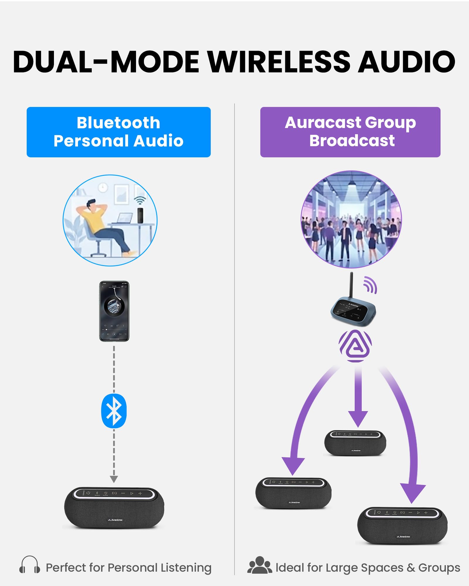 Venucast Harmony A2 Solo – Sistema Di Altoparlanti Wireless Auracast Per Audio Di Sottofondo In Casa, Espandibile, Controllo A Un Pulsante, Bluetooth/Ottico/AUX, Per Negozi E Piccoli Ambienti