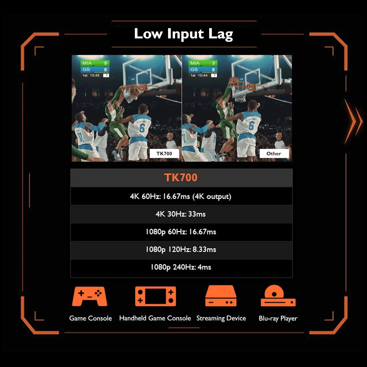 BenQ TK700 Videoproiettore da gaming per console 4K HDR con HDMI 2.0 3200 lumen ANSI 16ms di bassa latenza 4K, 3200 ANSI Lumen, 240Hz - Immagine 2