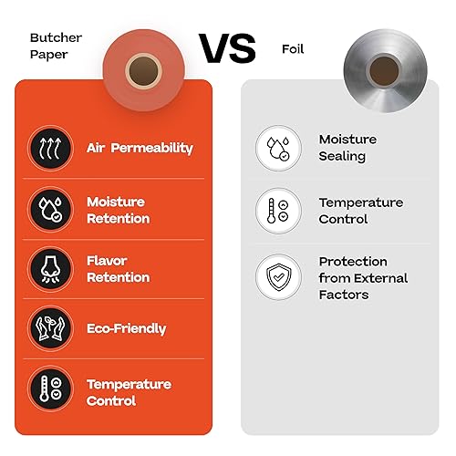 Miniatura 11 de Papel de carnicero blanco de 36 x 2160 pulgadas (180 pies) – Rollo de papel de carnicero natural hecho en Estados Unidos para carne y pescado, sin