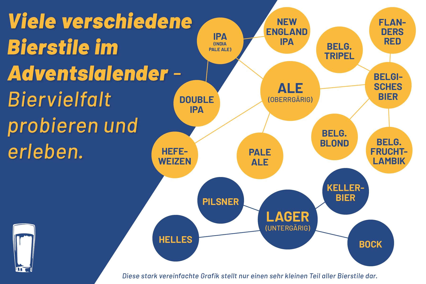 Bier Adventskalender - Craft Beer Kalender mit 24 nationalen und internationalen Top Bieren (24 x Flasche), das perfekte Bier Geschenk für Männer und Frauen, Geschenk für Männer, beer advent calendar