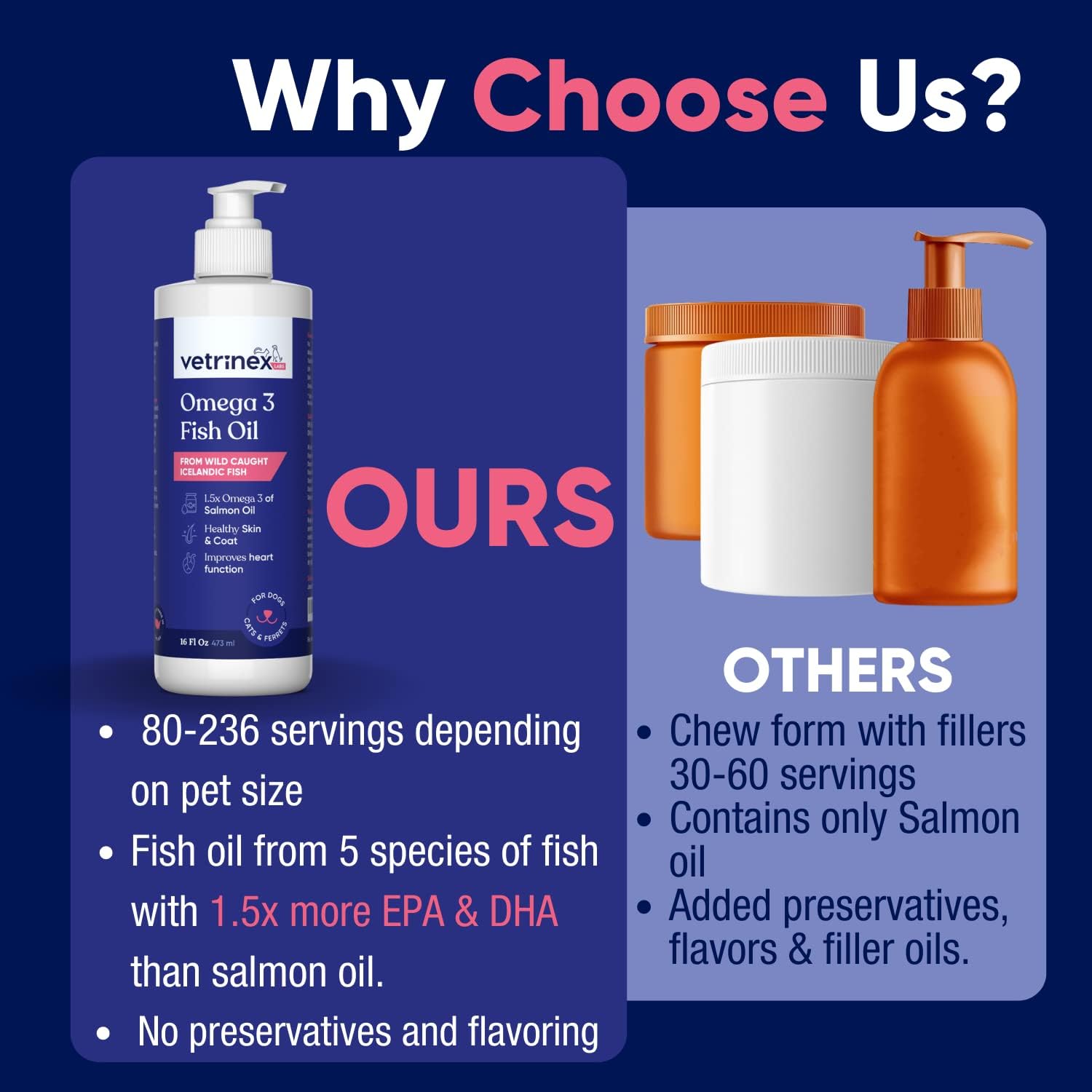 Vetrinex Labs Healthy Inside and Out Bundle - Effective Probiotics and Omega 3 Fish Oil : Pet Supplies