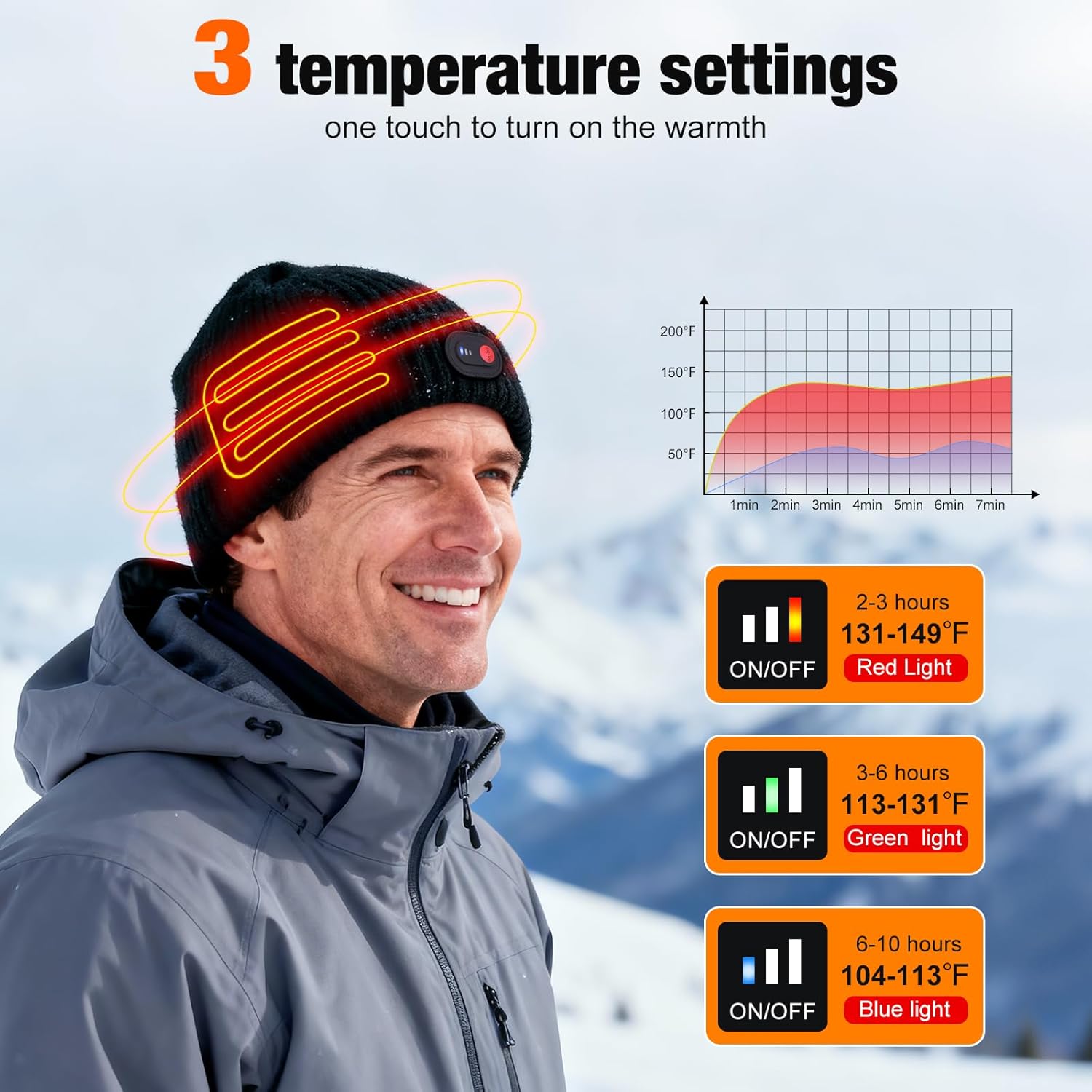 YHMOOMSIN Heated Beanie with 3 Heat Settings - Electric Windproof Thermal Winter Hat for Skiing, Hiking, Hunting, Fishing (Black)