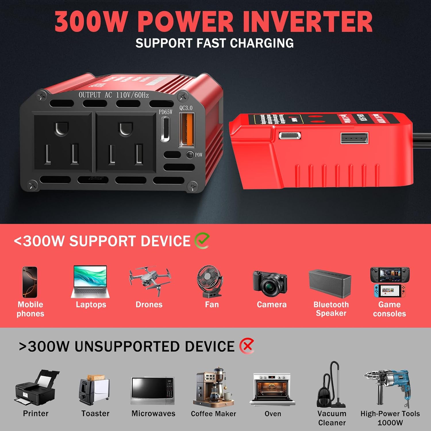 300W Power Inverter Compatible with Milwaukee M18 Battery, DC 18V to AC 110V Portable Power Station Generator with 2 AC Outlets & 1 Type-C PD 65W &1 Type-C PD 20W & 2 USB A 18W Max for Emergency Power - Image 5