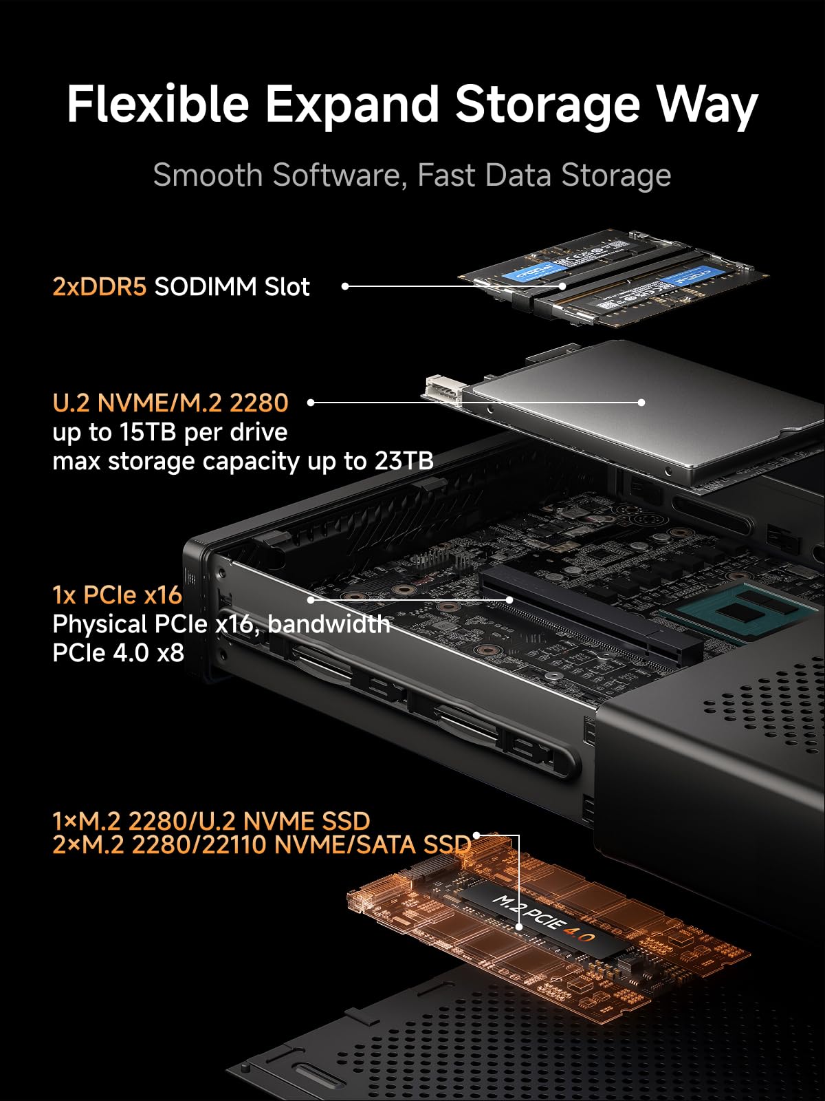 MINISFORUM Mini PC MS-A2, procesador AMD Ryzen 9 9955HX 16 núcleos/32 Hilos hasta 5,4 GHz con AMD Radeon 610M, Barebone Sin DDR5/SSD/OS, 4K HDMI/2xUSB-C, 2,5G RJ45 LAN x 2/10G SFP+ x 2, Wi-Fi6E