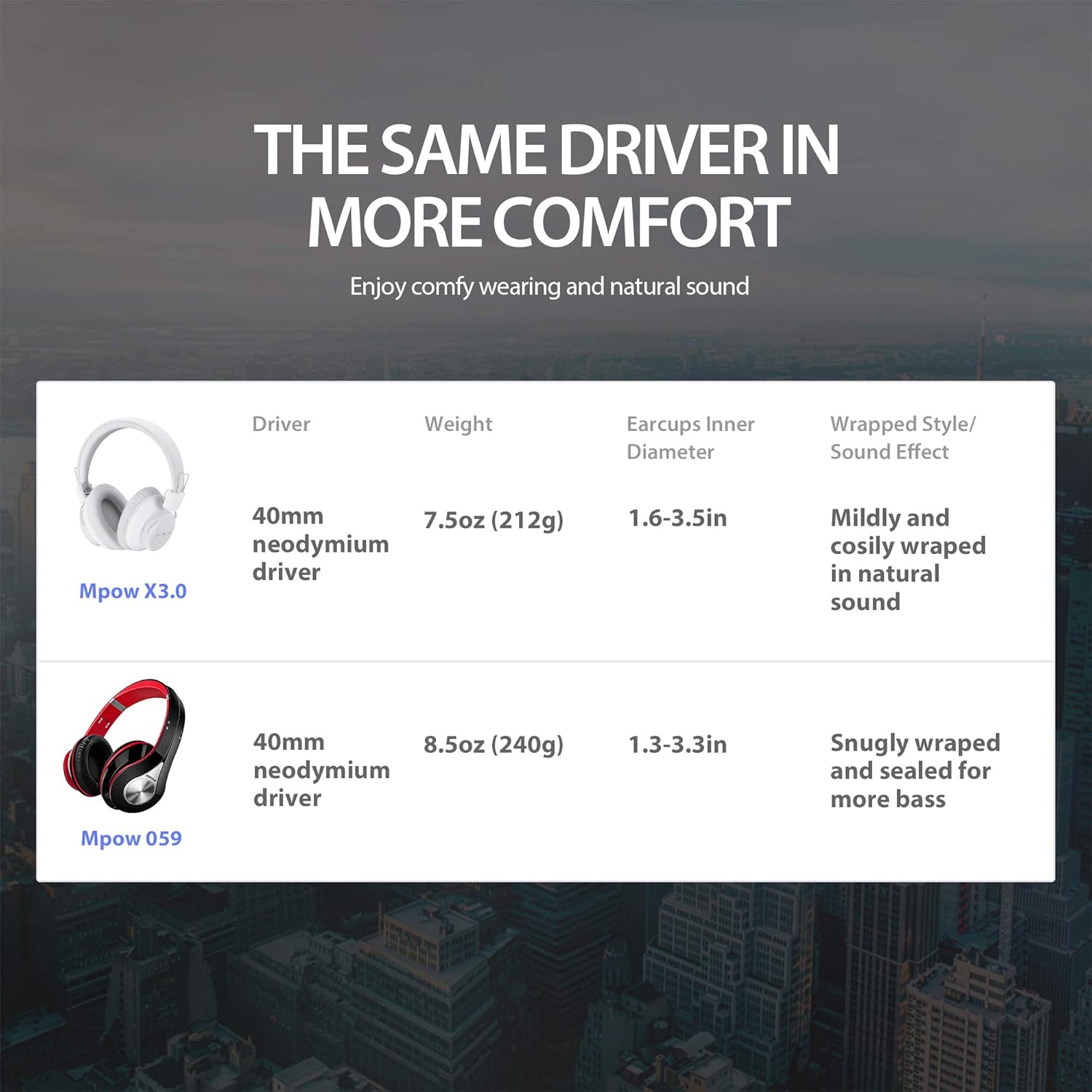 Comparison table of Mpow X3.0 and Mpow 059 headphones