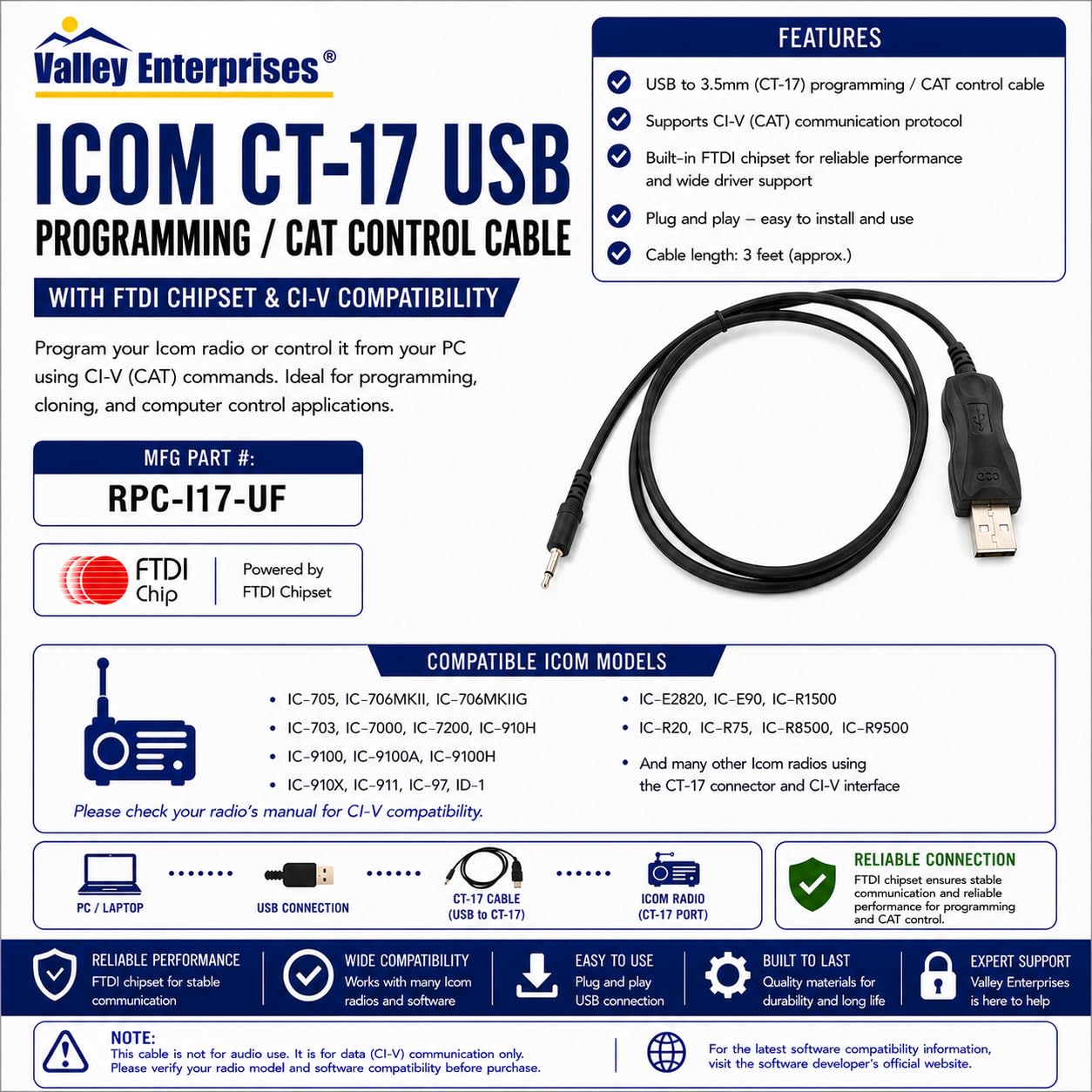 Amazon.com: Valley Enterprises FTDI USB Chipset CI-V Cat Control