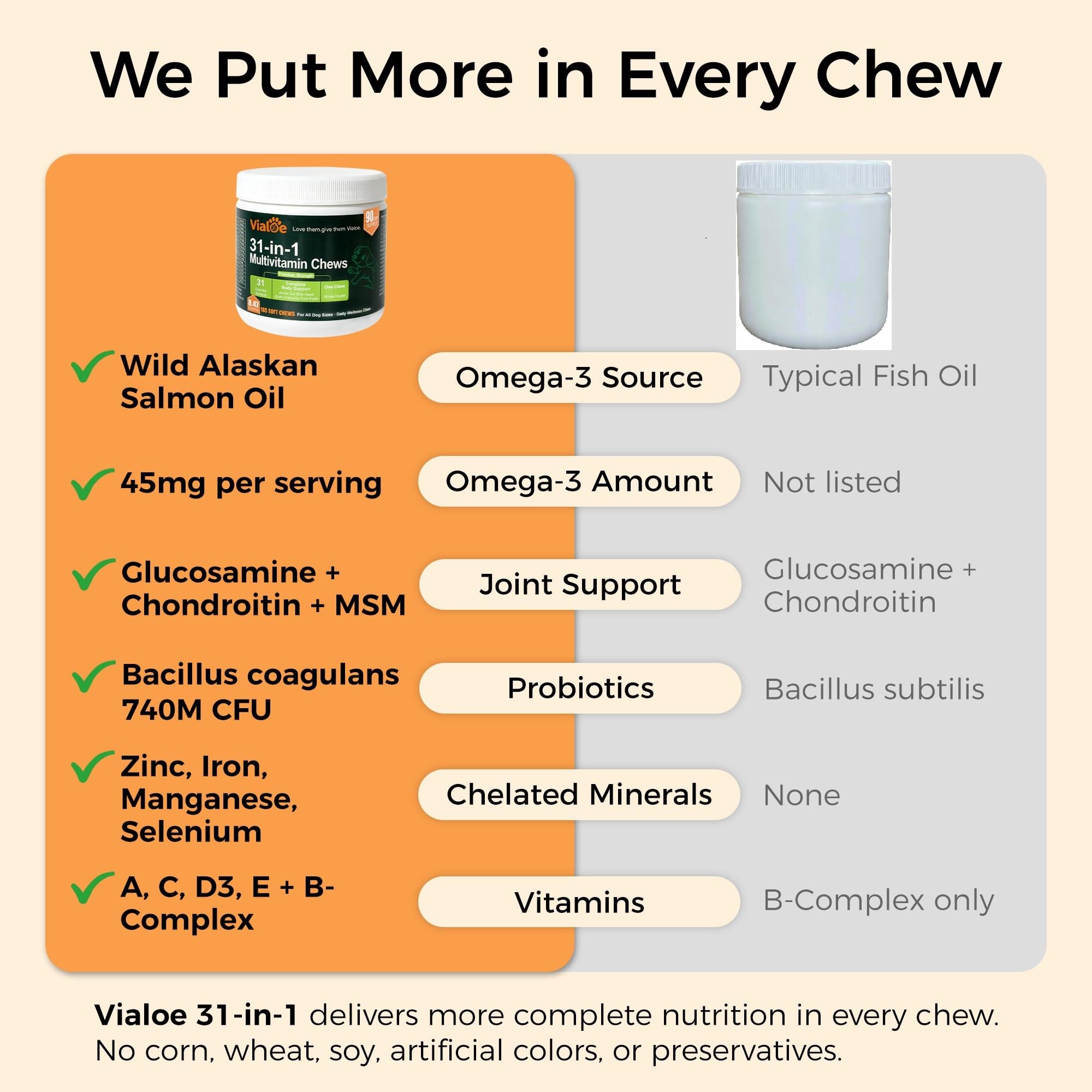 31-in-1 Dog Multivitamin Soft Chews – 185 Chews, 90-Day |SupplyGlucosamine+Chondroitin+MSM | Salmon Oil | 740M CFU Probiotics | Chelated Minerals | B-Complex | Gut+Immune | Grain-Free — Amazon image 4