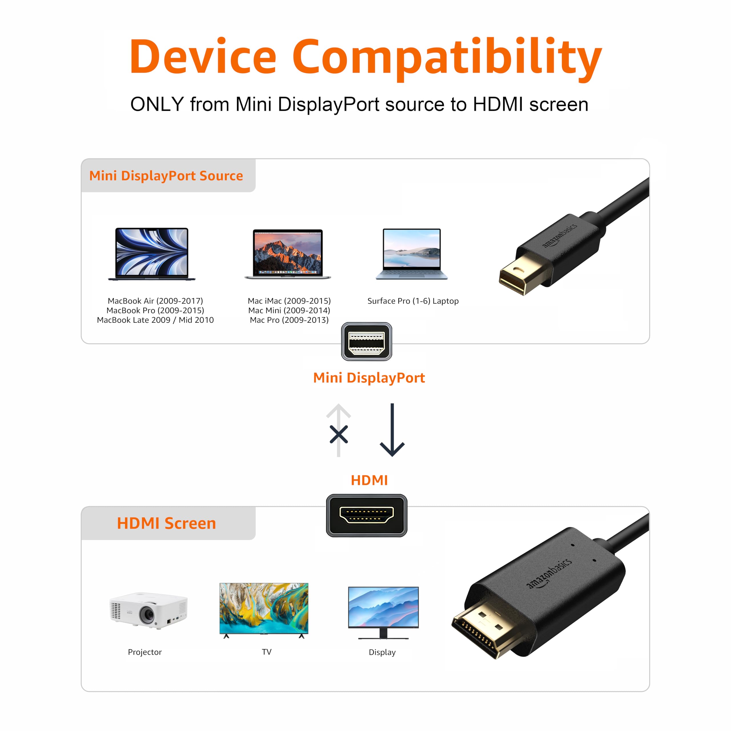 Amazon Basics Kabel HDMI do Mini DisplayPort, 1080p, pozłacane wtyki, 1,83 m, czarny