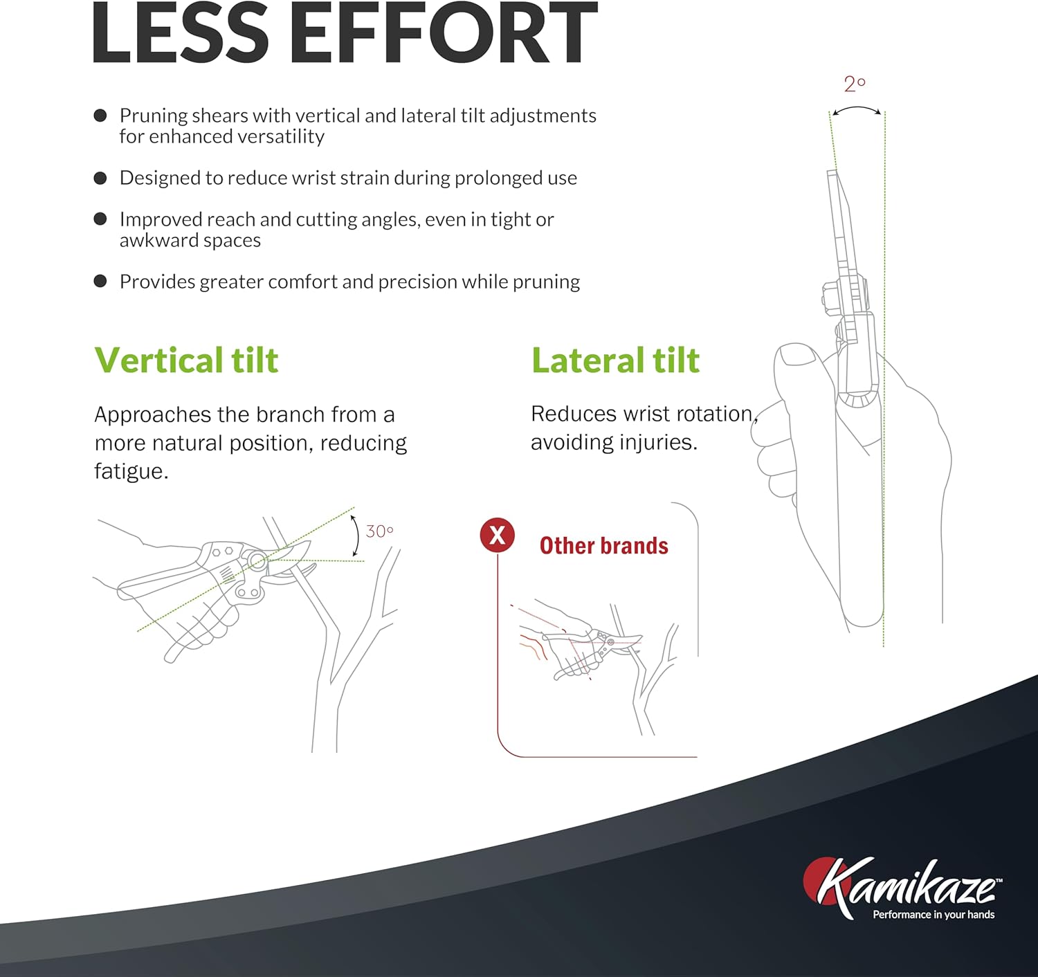 Bypass Pruning Shears Heavy Duty - Best Pruners for Gardening Gifts for Women and Men - Gardening Hand Tools, Garden Shears Clippers Scissors, Professional Pruners with Japanese Steel since 1988