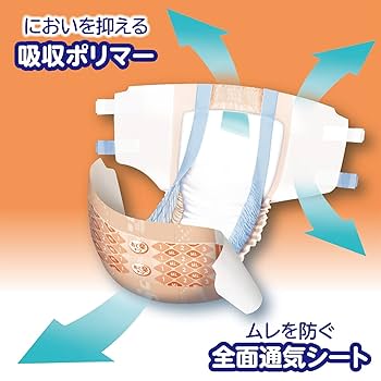 r*͈様 あて楽テープ4袋(120枚) 介護用オムツ　Mサイズ 応援介護 あて楽テープ | 製品ラインナップ｜サルバ｜白十字