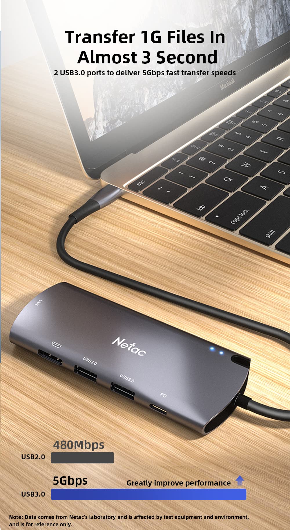 Netac Aluminiowa obudowa do M.2 SATA 6 w 1 - wejście (1xUSB-C, 1xPD Recharge), wyjście (2xUSB3.0-A, 1xHDMI, 1xRJ45, 1xM.2 SATA)