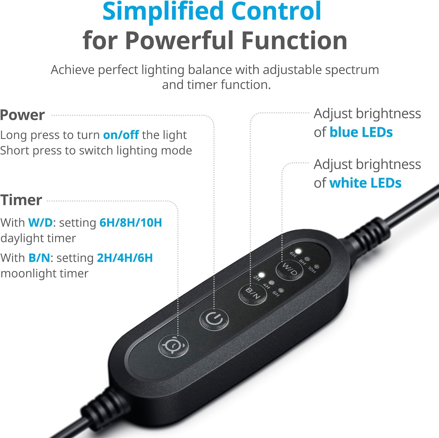 Diagram of the inline controller with button functions