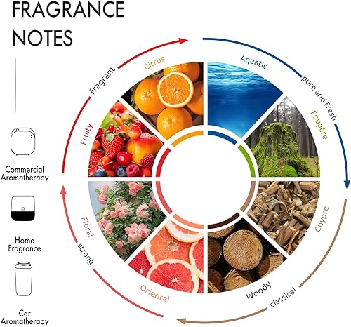 Miniatura 9 de Aroma Manor Té blanco para difusores de aroma de aceites esenciales - 5.3fl oz