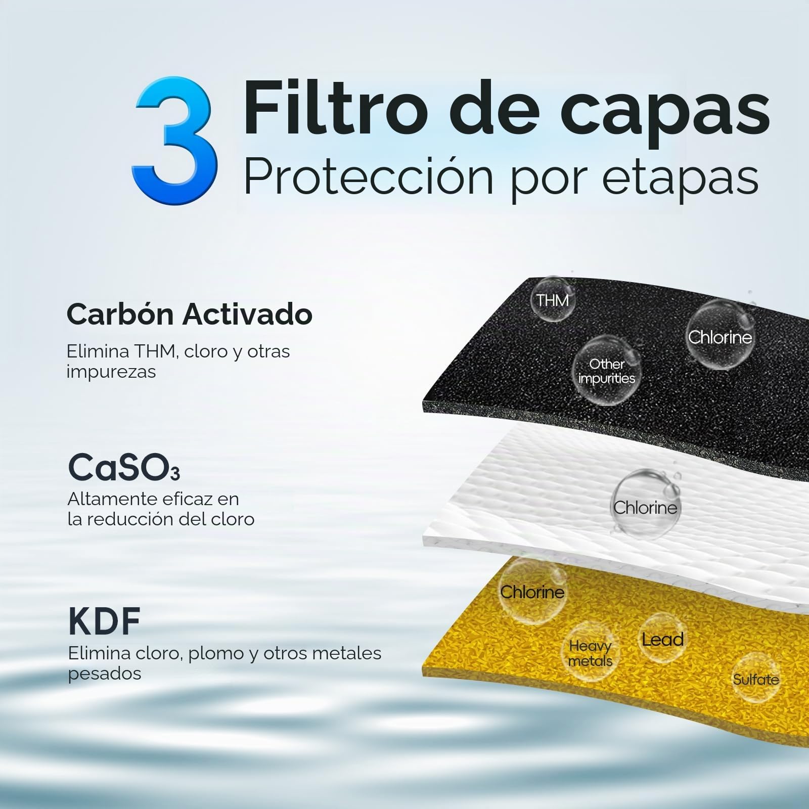 iSpring DF2-CHR Filtro de Agua para Grifo para Fregadero de Cocina, Baño o Caravana, 500 Galones de Larga Duración, Acabado Cromado