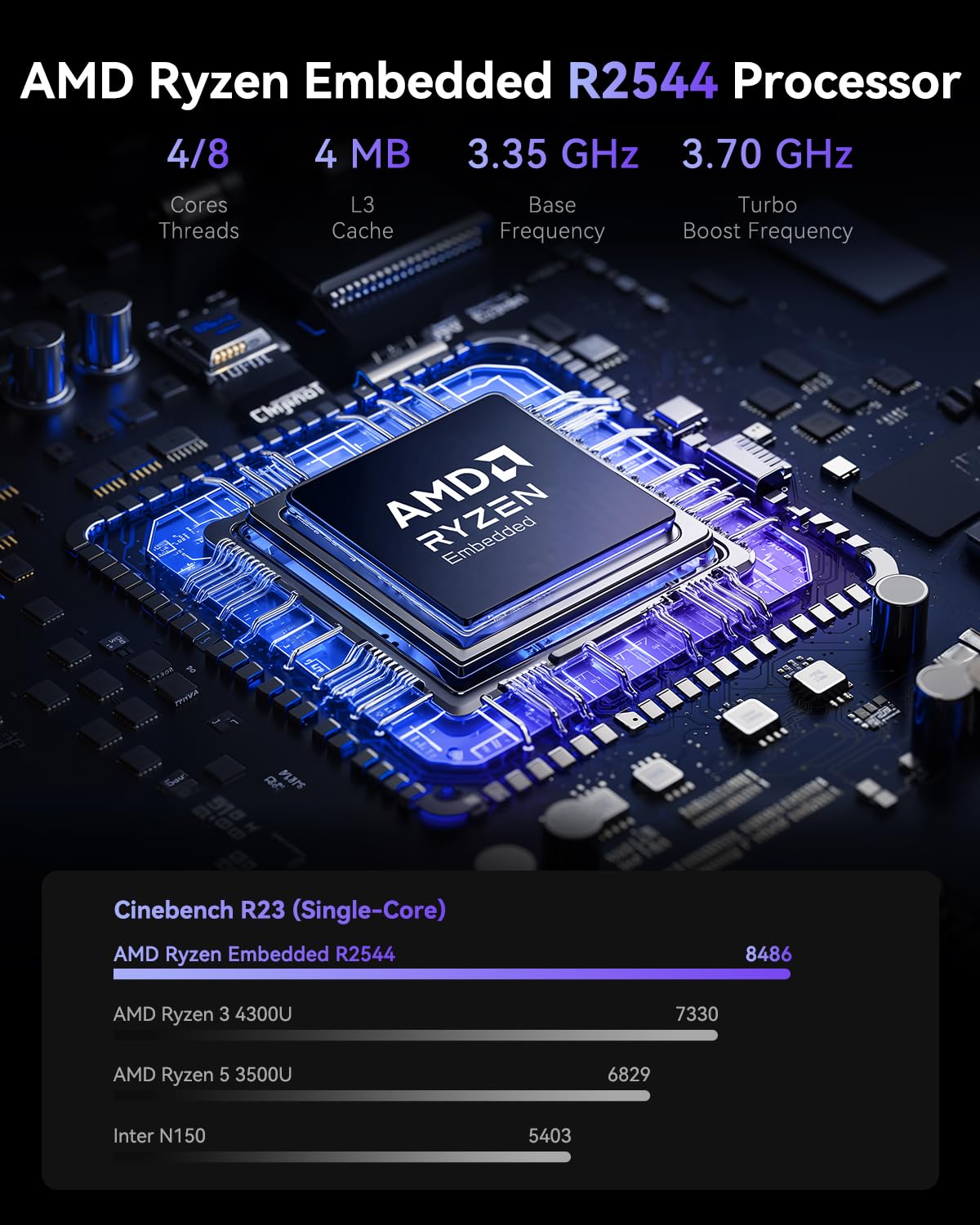 ミニPC Ryzen Embedded R2544搭載／16GB 512GB Amazon.com: ACEMAGIC Mini PC Ryzen R2544 16GB DDR4 RAM 512GB SSD