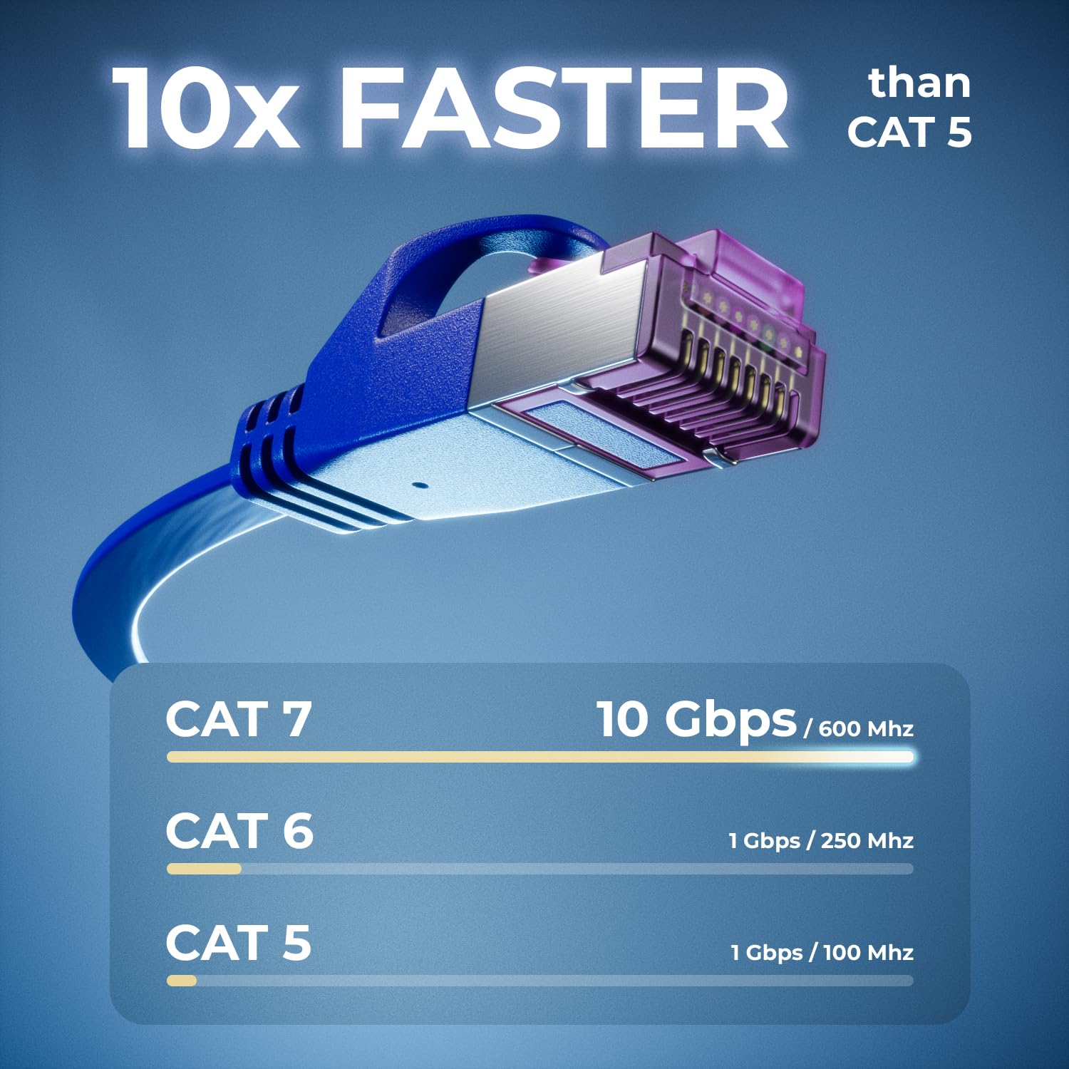 deleyCON 10x 2m Cavo Rete CAT7 Piatto (CAT 7 con 10 Gbit/s) Gigabit LAN - RJ45 Ethernet Patch Lungo Piatto - per Internet Switch Router Modem Patchpanel - Multicolore