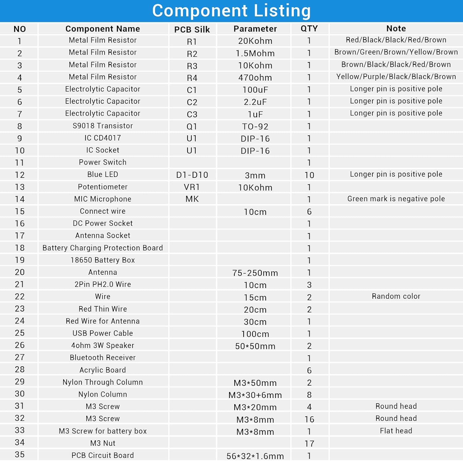 Component Listing Table for MiOYOOW DIY Speaker Kit