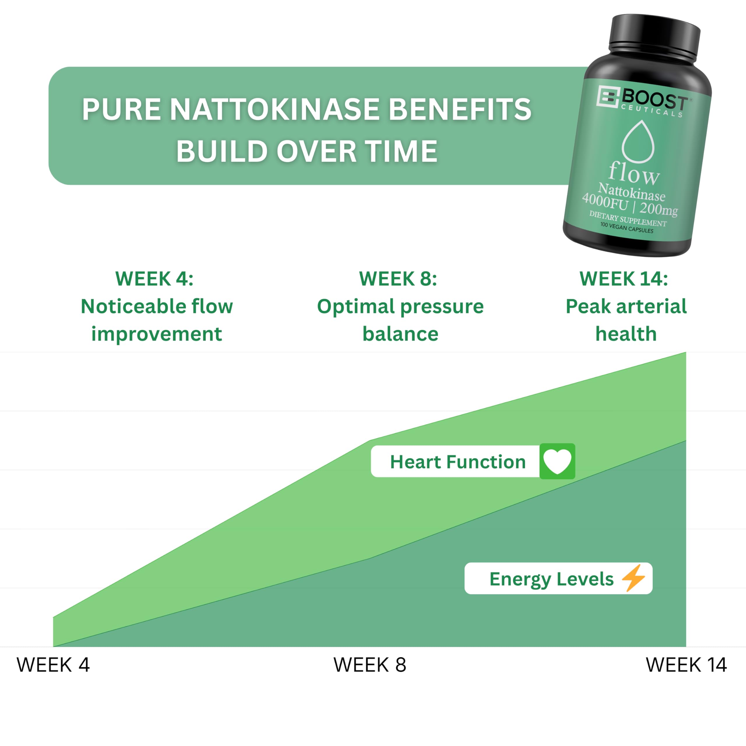 Nattokinase Supplement 4000 FU Per Capsule, Vegan No K2 100-Day Supply — Amazon image 6