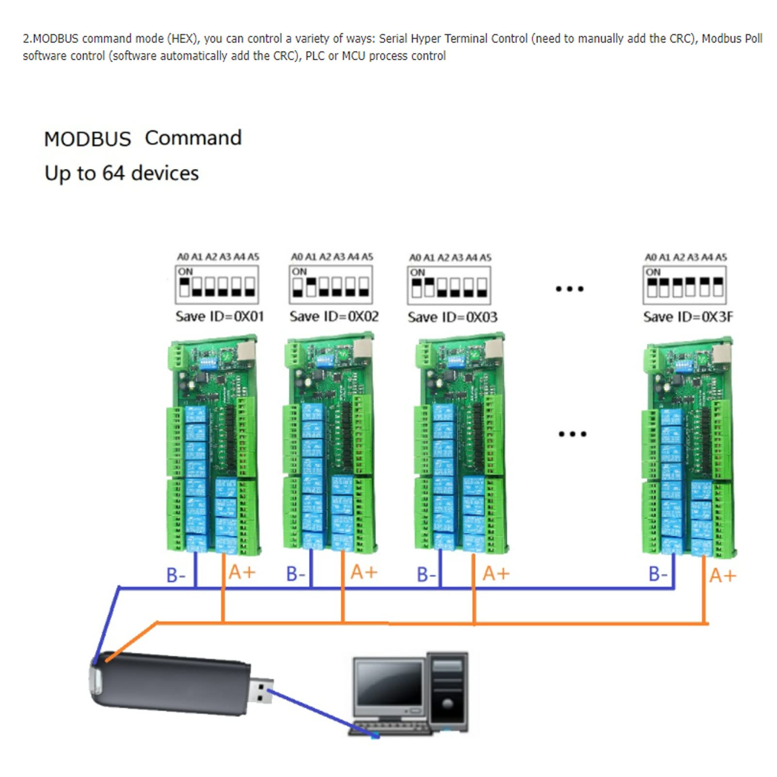 Oumefar Moduł Przełącznika Przekaźnikowego Kompaktowy, Wysokowydajny Kontroler IP Ethernet do Automatyki Przemysłowej 24V