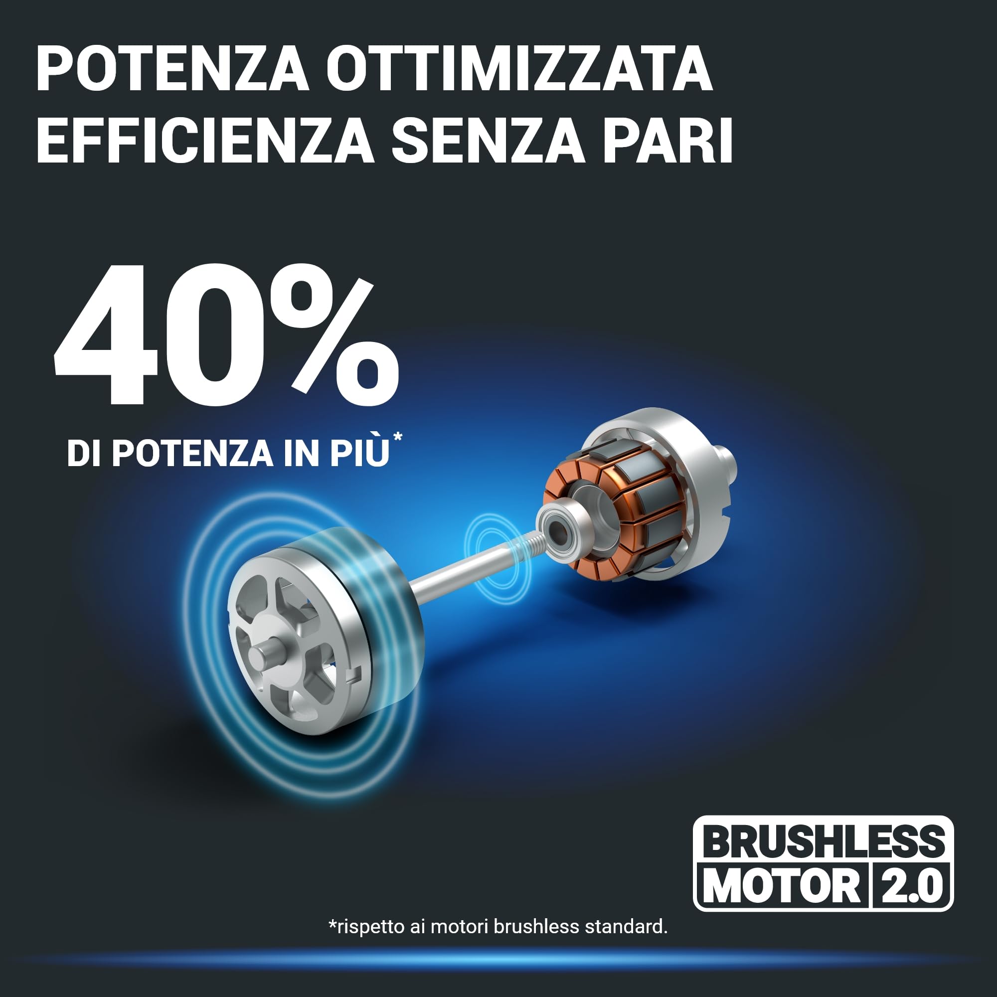 WORX Nitro WG749E Rasaerba 40 V (2 x 20 V) | PowerShare | Include 2 batterie 4 Ah e caricatore doppio | 46 cm con trazione | Mulching | 7 posizioni di altezza