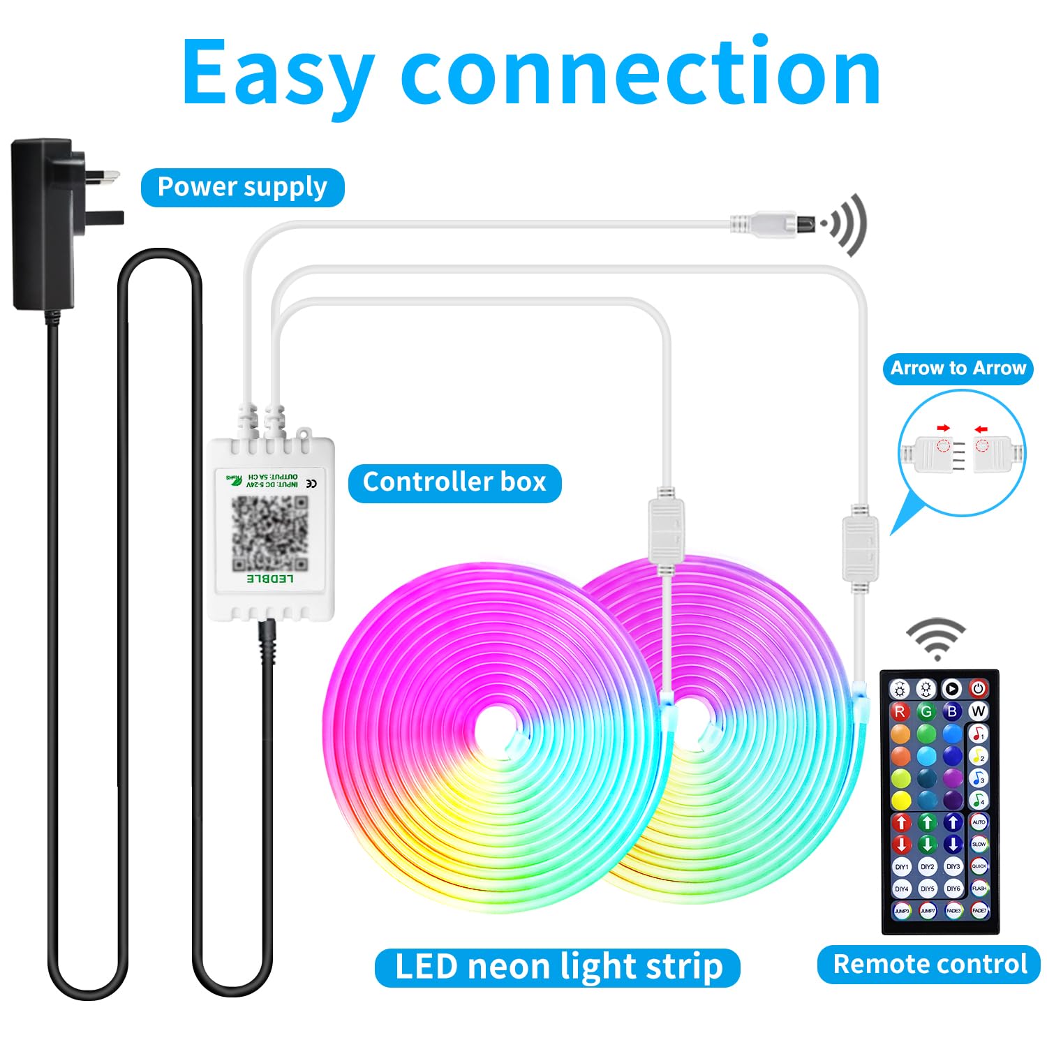 segrass LED-Neonlichtstreifen, 30 m, 24 V, RGB-LED-Neonlichtstreifen mit Fernbedienung | App-Steuerung, IP65 wasserdichte, flexible Neon-LED-Lichtleiste für Schlafzimmer, Zimmer, Außendekoration (2 Rollen à 15 m)