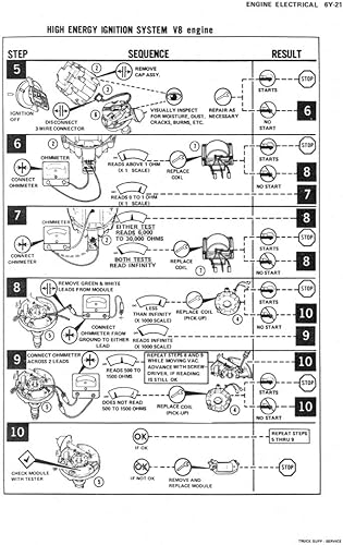 Miniatura 7 de Motor de servicio de tienda 1976Chevy GMC CK 1030Light Truck Manual de reparación