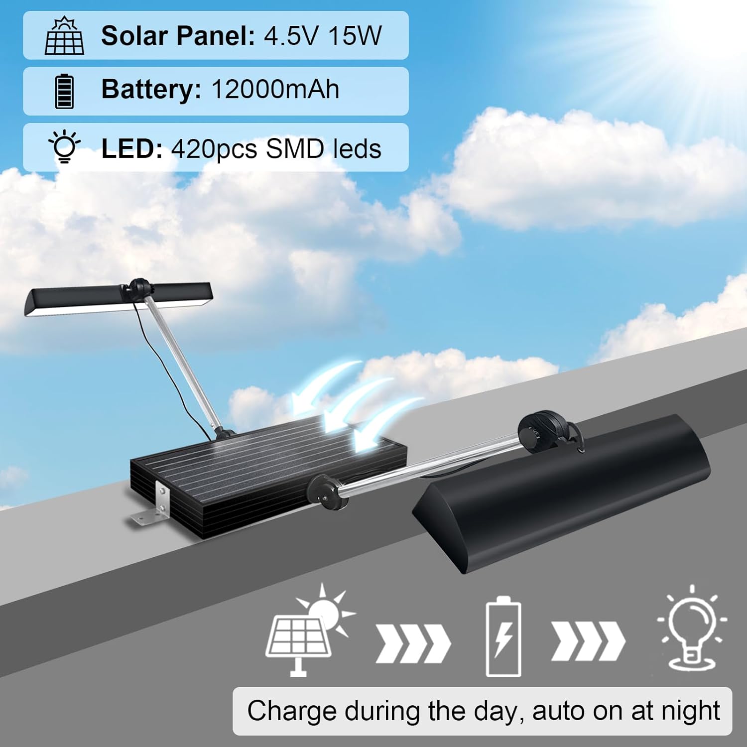 Outdoor Solar Sign Light, 420 LEDs, 5090 Lumens, 12000 mAh, IP65 Waterproof, Solar Powered Commercial Lights, For Real Estate Signs, Garden Walls, Large Store Sign Lighting