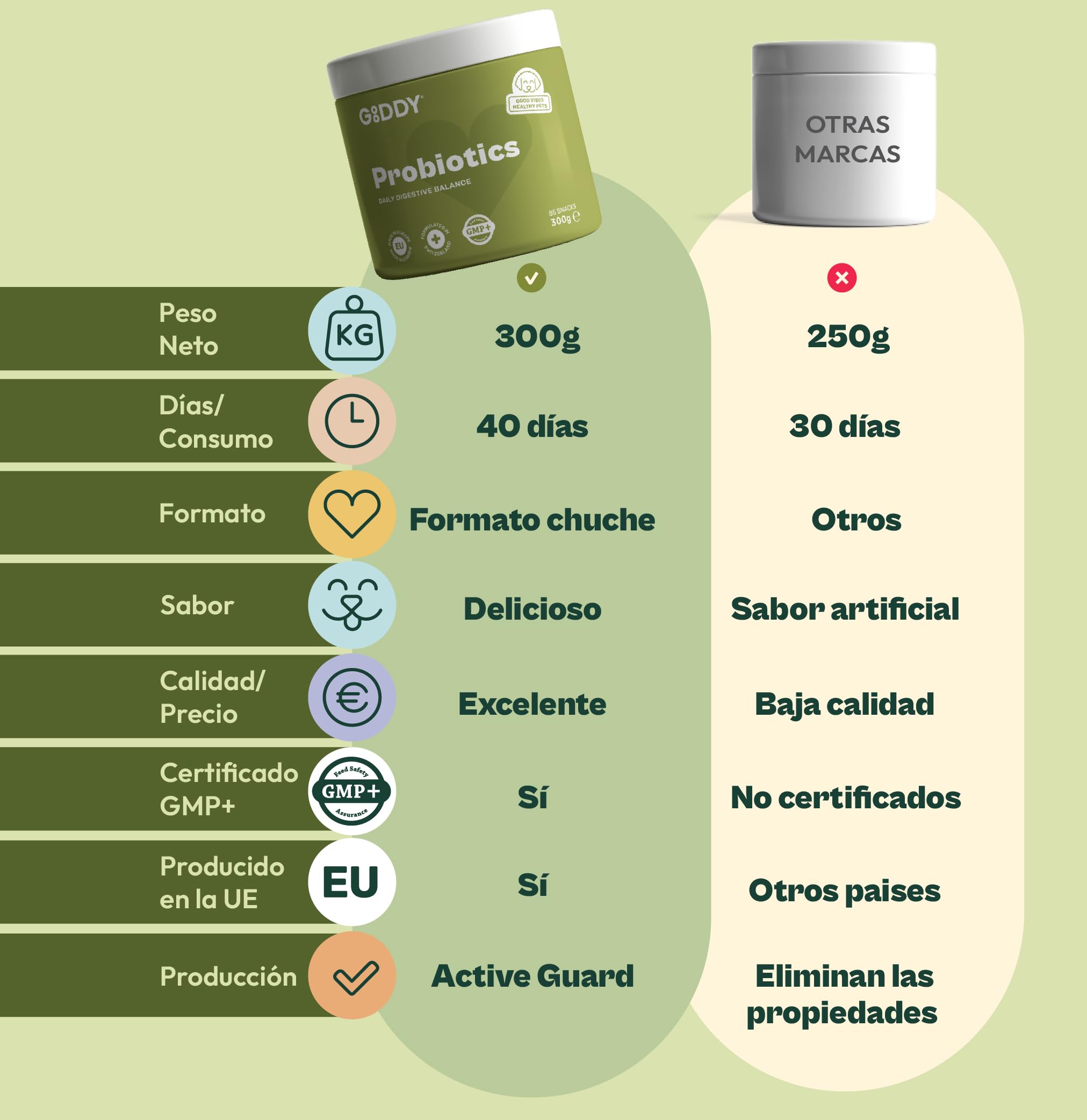 Snack Funcional masticable probiótico para Perros – 300 g – 8 cepas de bacterias, prebióticos y enzimas digestivas – favorece Salud intestinal, heces firmes y Sistema inmune