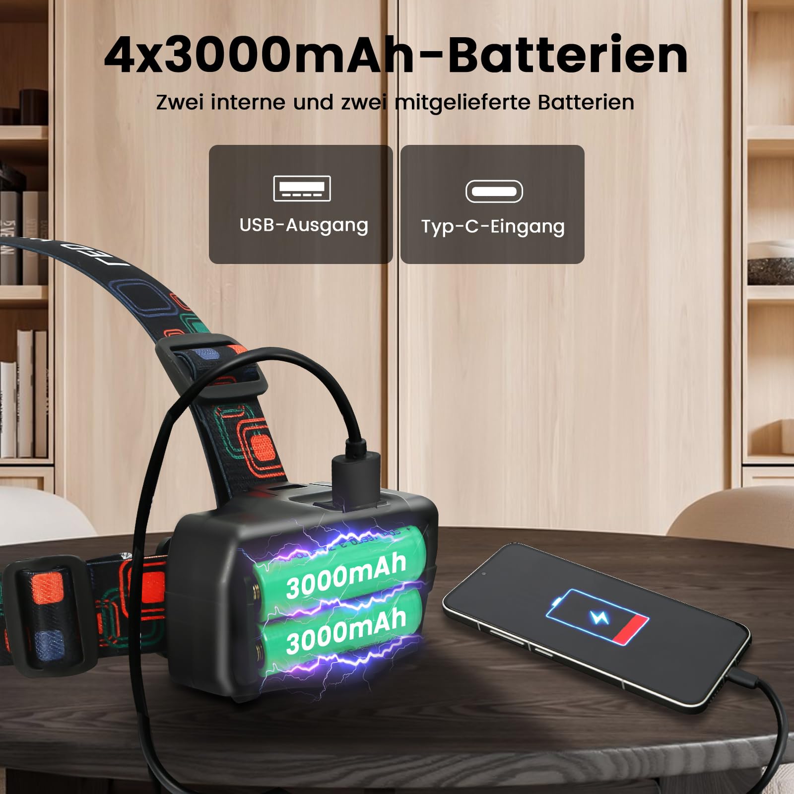 Linterna frontal LED recargable 12000 mAh, 90° inclinable con 4 modos de luz y detector de movimiento, IPX6 resistente al agua para correr, camping, pesca, senderismo, bicicleta.
