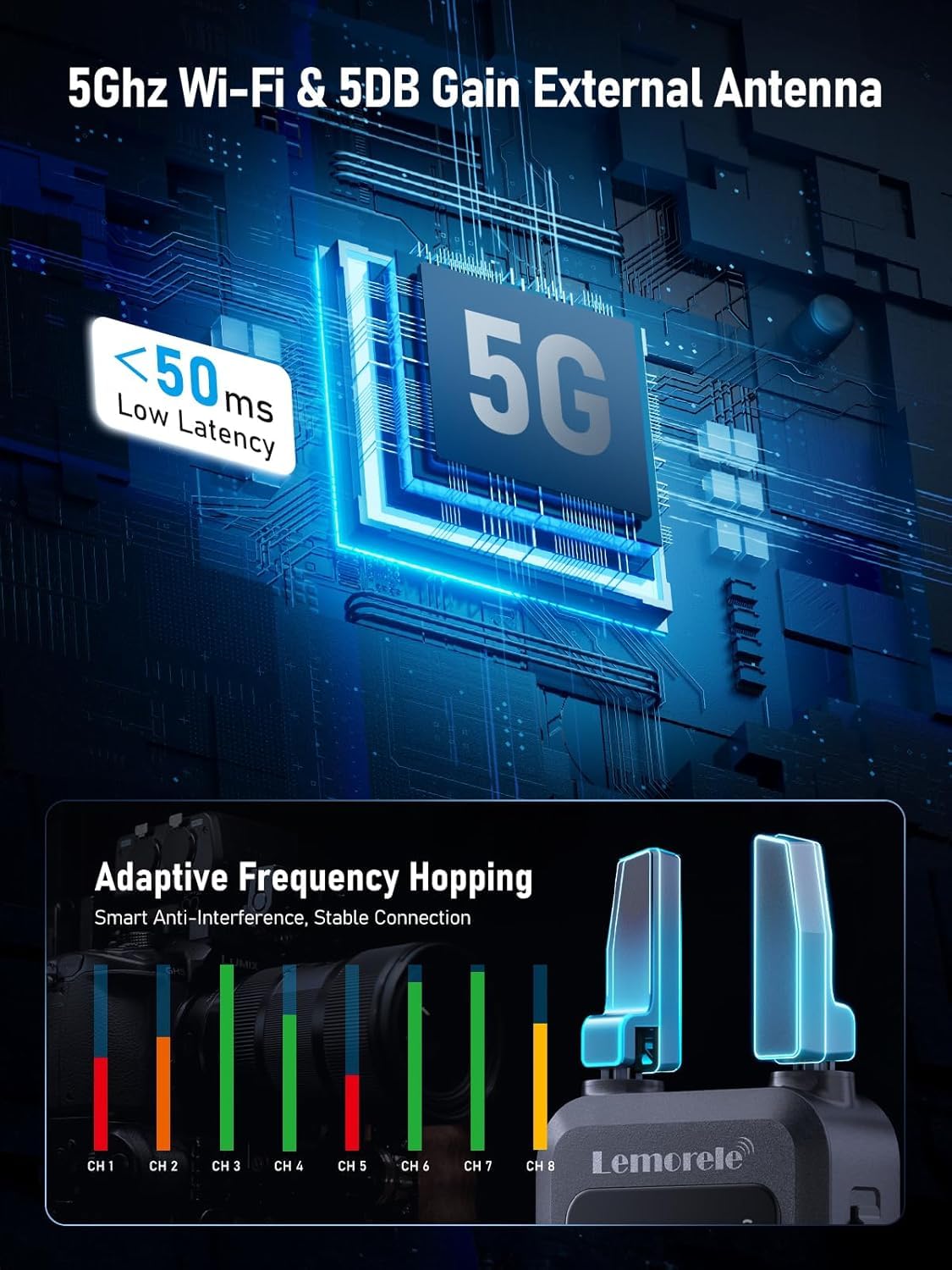 Trasmettitore Ricevitore Video HDMI Wireless Lemorele R5000, Portata 200 m, Doppia Antenna 5G Hz, Latenza 50 ms, Supporto fino a 4 Ricevitori, con App Mobile