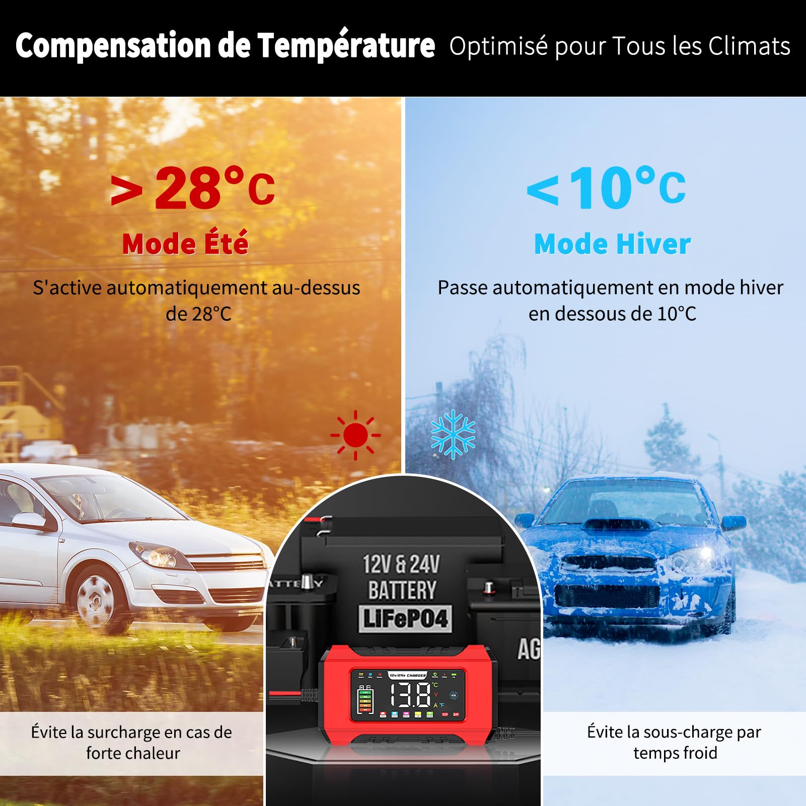 HAUSPROFI Chargeur Batterie Voiture & Moto 15A/8A 12V/24V – Mantenitore de Charge Intelligent & Réparateur Désulfatateur – Écran Tactile, Compatible AGM, Gel, LiFePO4, Start-Stop, Plomb