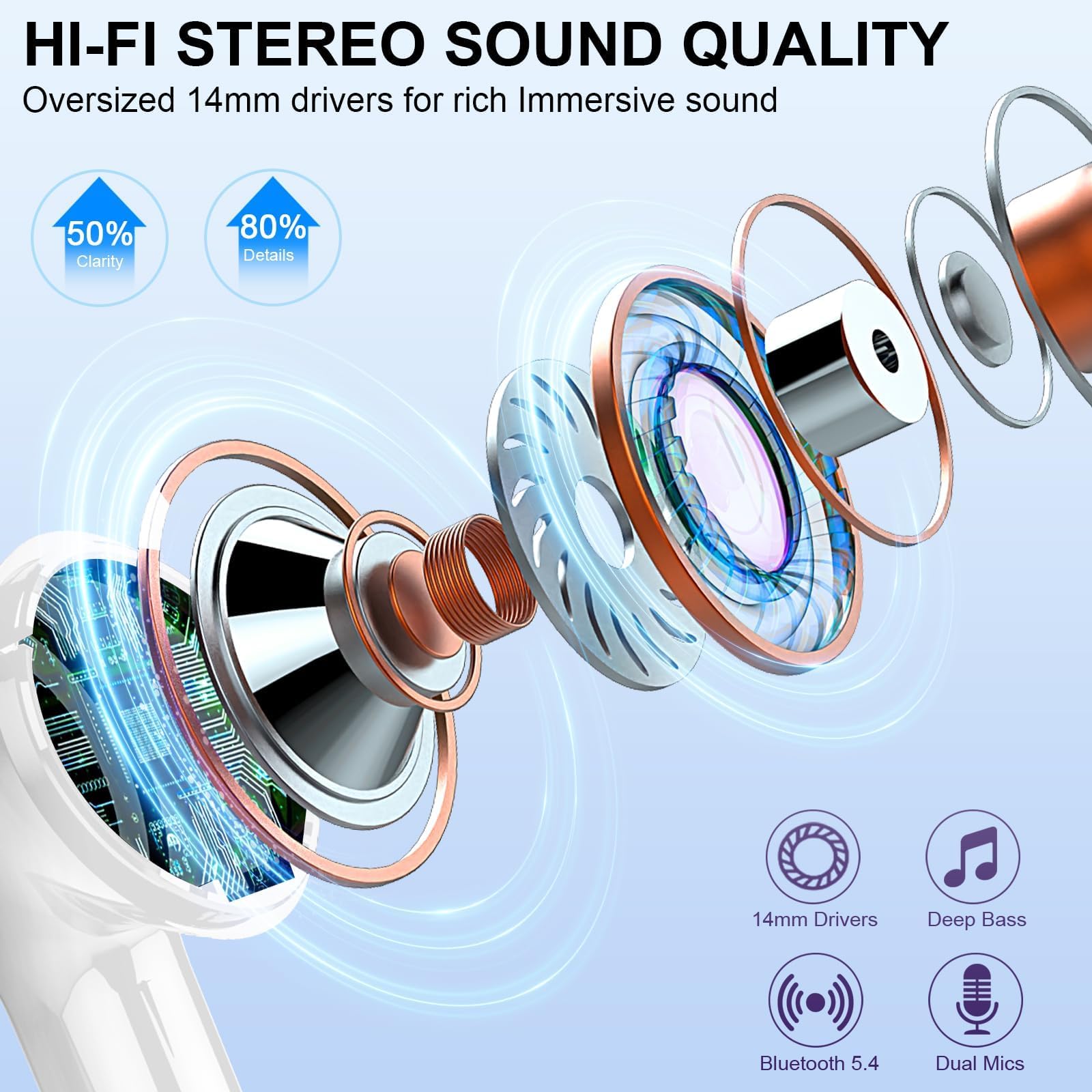 Btootos Casque Bluetooth, écouteurs Bluetooth 5.4 in Ear avec 4 ENC Mics, Casque sans Fil HiFi Stéréo avec APP, 36 Heures écouteurs Bluetooth avec écran LED, IP7 étanches Écouteurs sans Fil