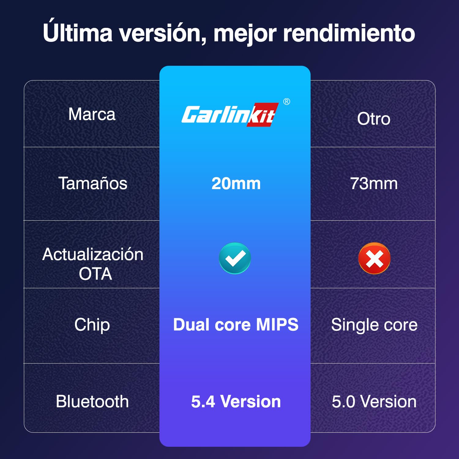 Carlinkit Adaptador inalámbrico CarPlay/Android Auto USB Mini Ultra para CarPlay con cable de fábrica y Android Auto con cable OEM, Plug & Play Wireless CarPlay/Android Auto Dongle compatible con iOS