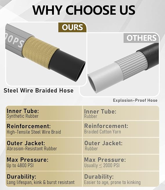 3/8 ID 4800PSI Pressure Washer Hose 50FT, Steel Wire Braided Pressure Hose