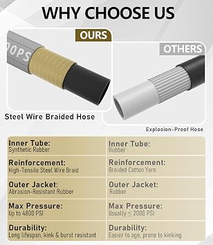 3/8 ID 4800PSI Pressure Washer Hose 50FT, Steel Wire Braided Pressure Hose
