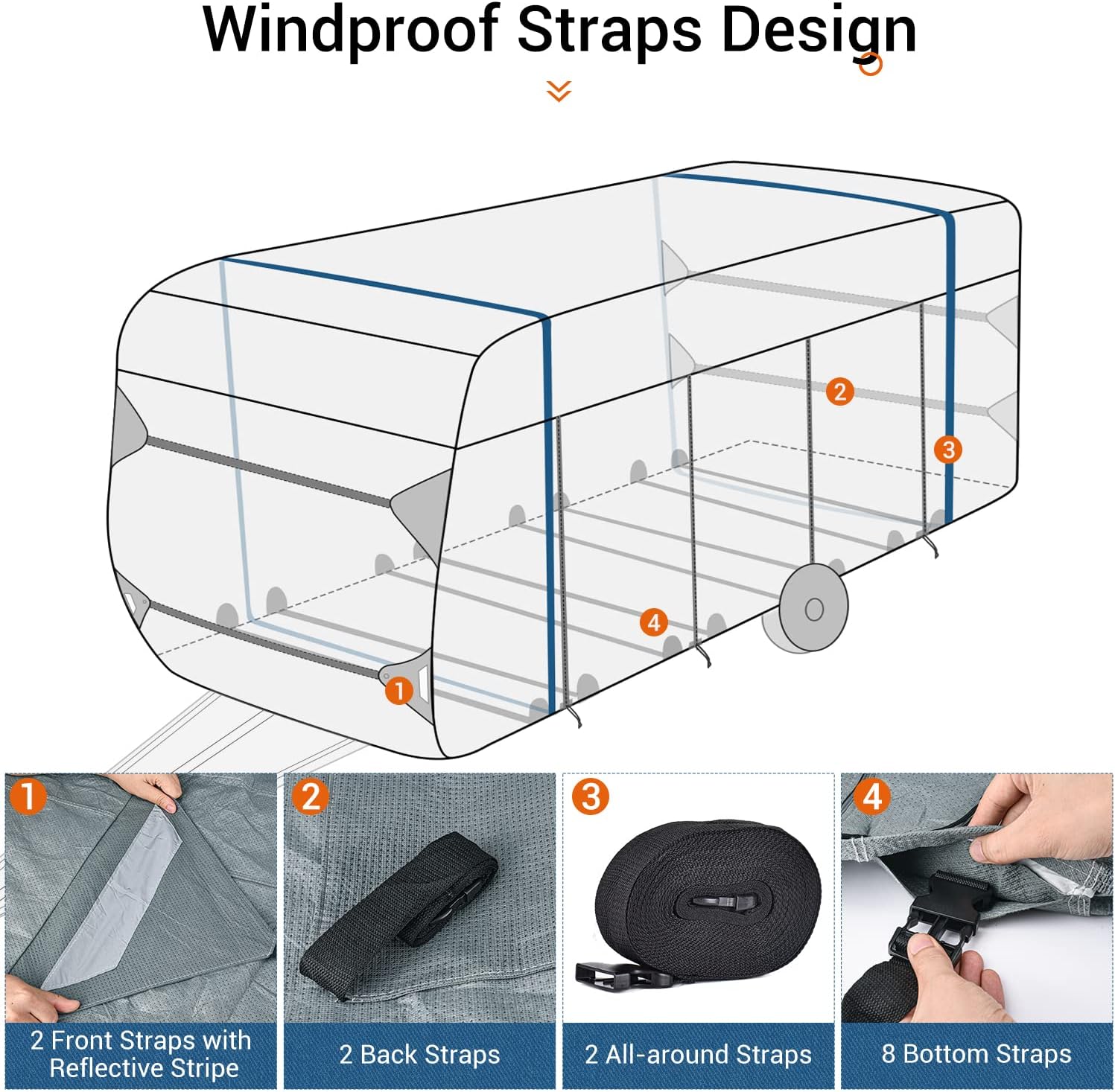 Vigorvan RV Cover, Upgraded Waterproof Travel Trailer Cover Thick 6 Layers Top Fits Up to 30'-33', Anti-UV & Windproof Camper Cover with Tongue Jack Cover, Tire Covers and Gutter Covers : Home & Kitchen