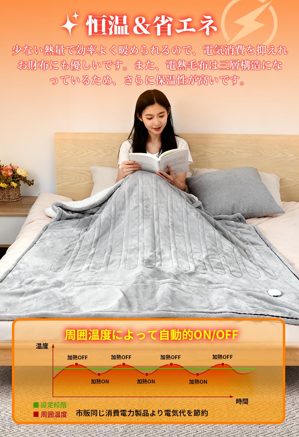 GOHHME 電気毛布 掛け敷き兼用 188×130cm 電気毛布 掛け大きい 新品 